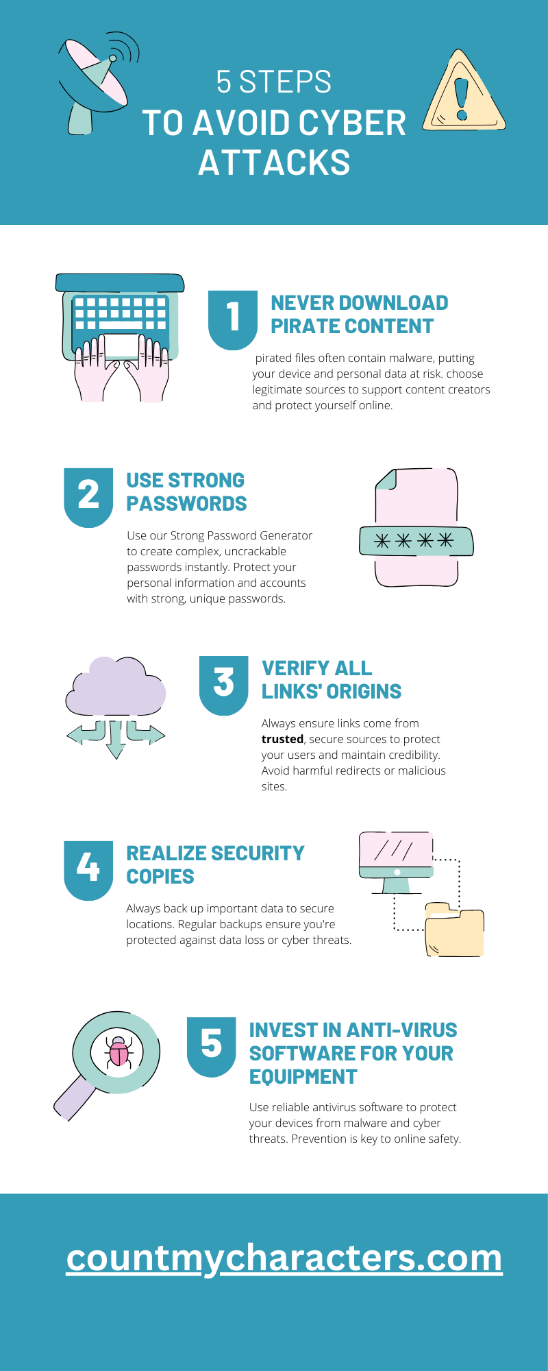 5 Essential Steps to Prevent Cyber Attacks [Infographic]