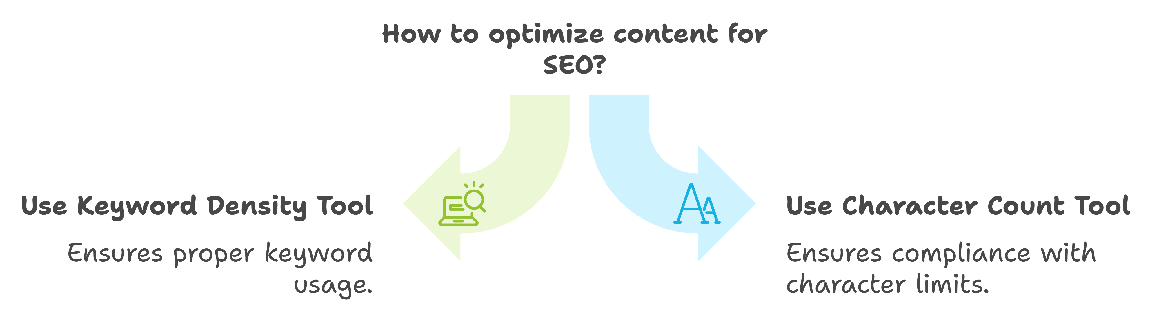 How Countmycharacters can help in SEO