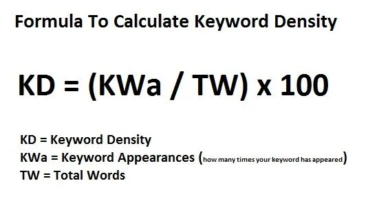 Keyword Density